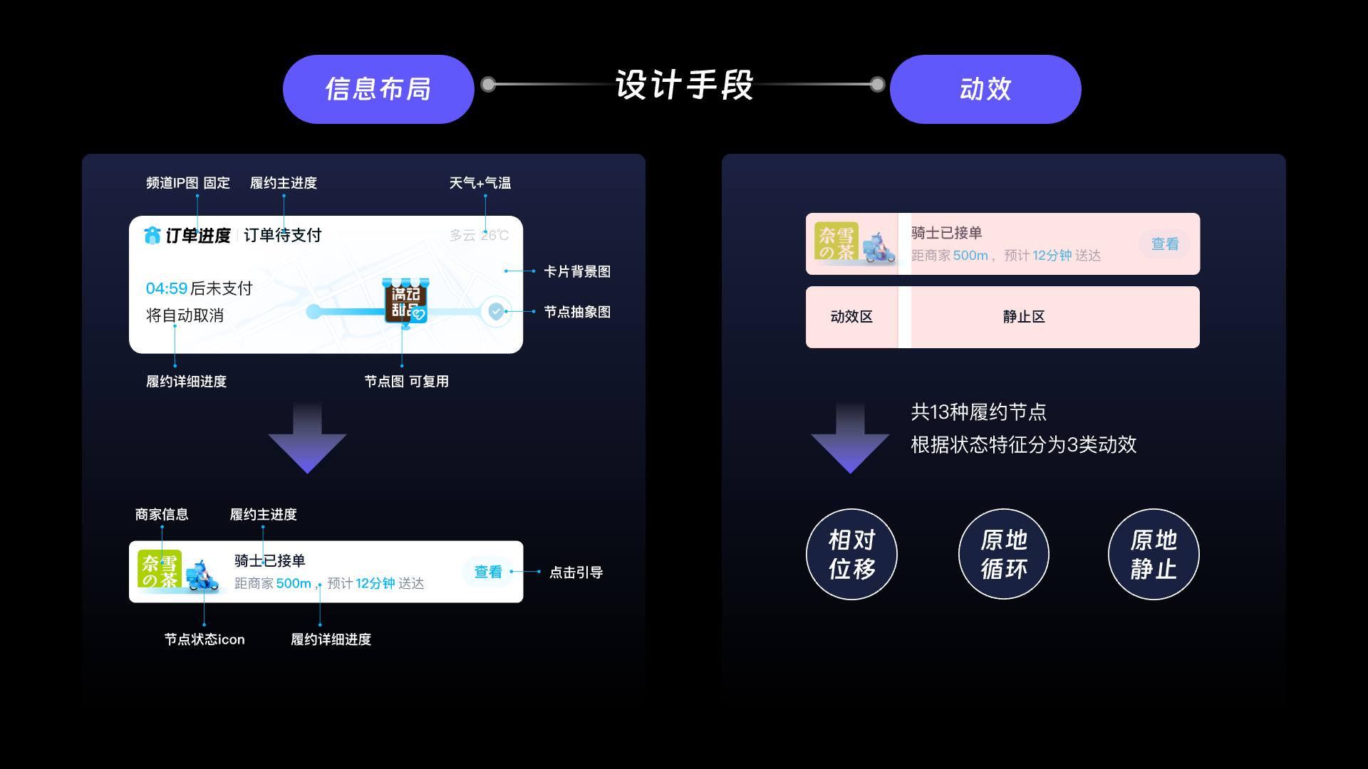 履约卡项目展示 03