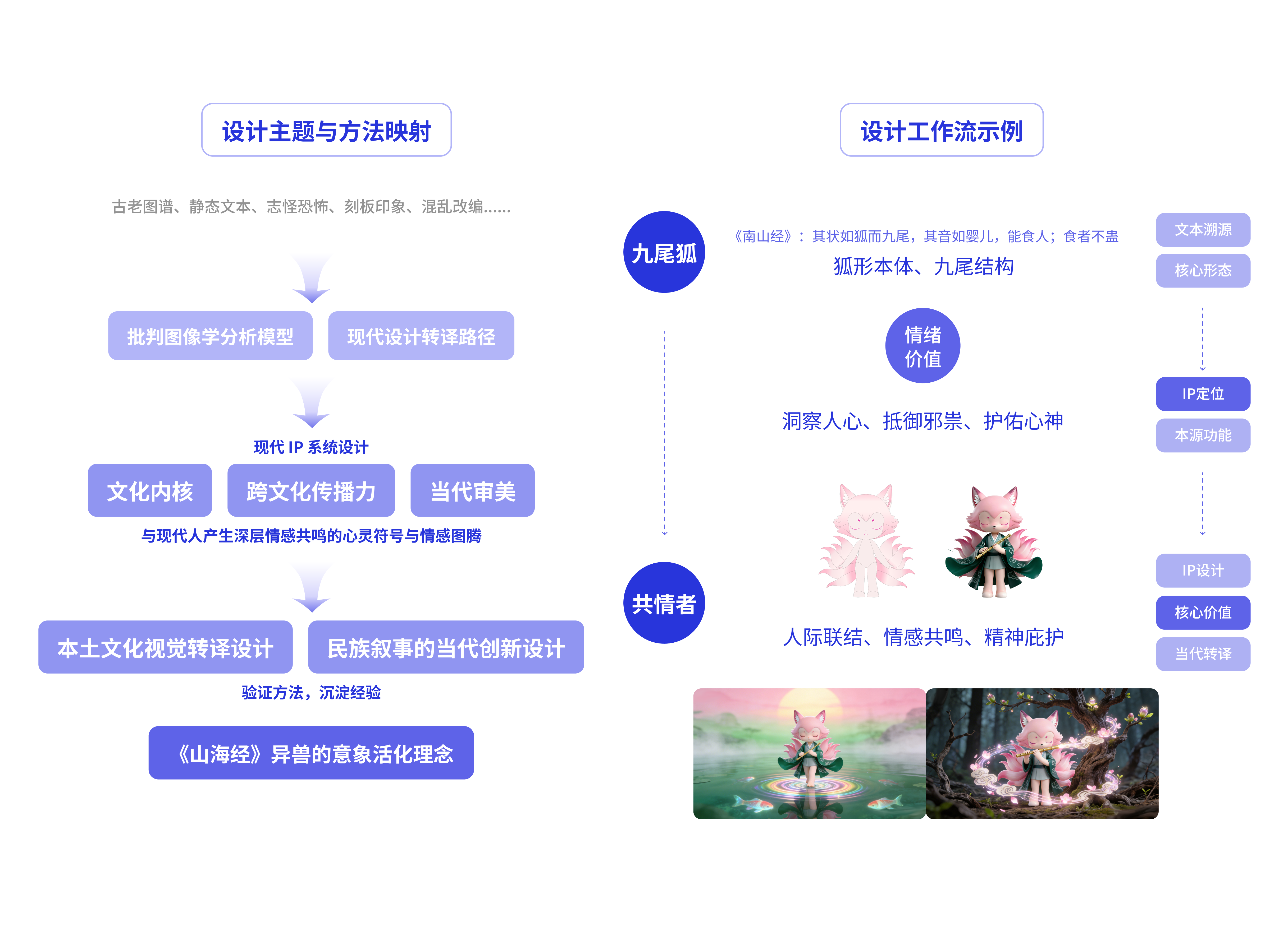灵枢百相项目展示 01