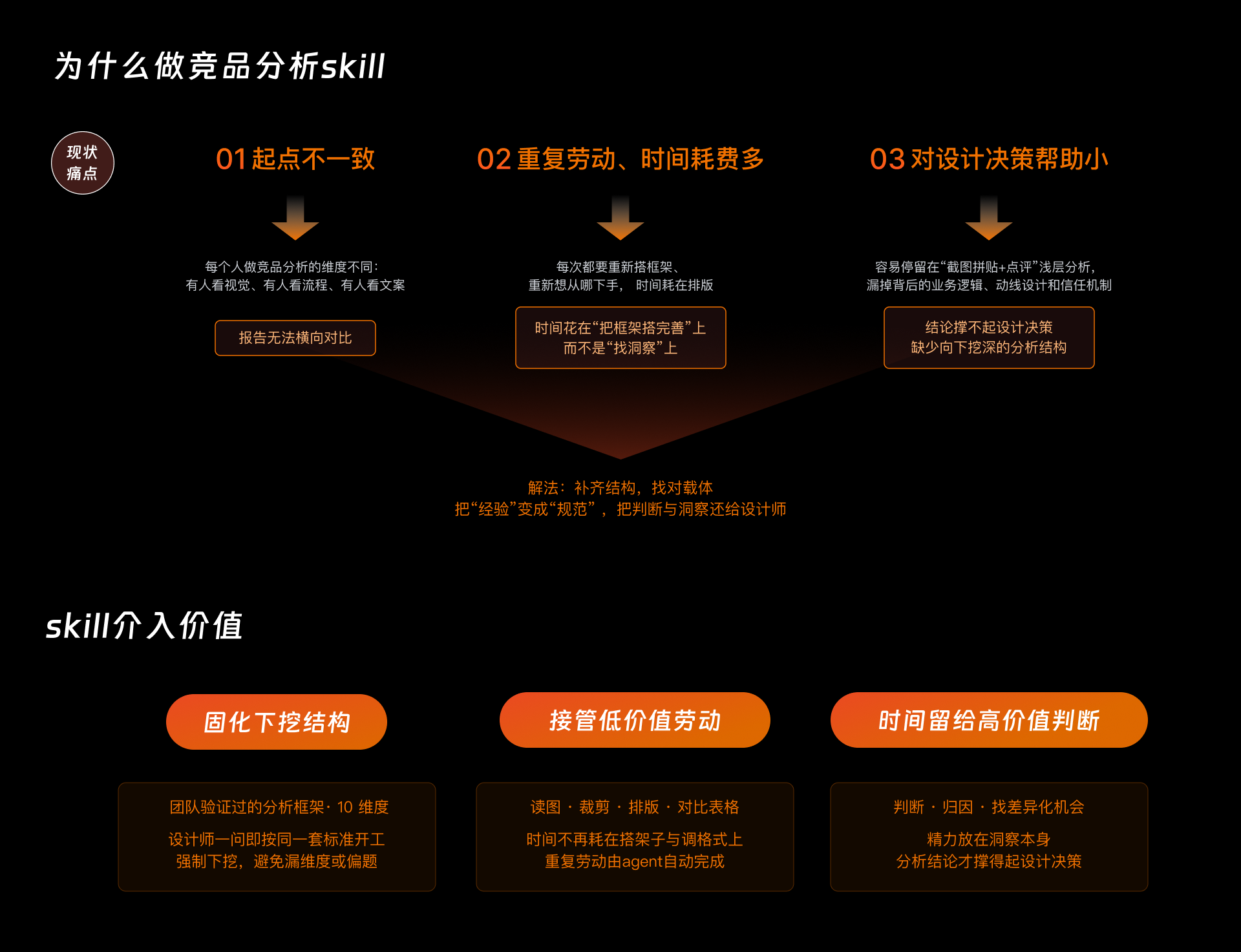 竞品分析skill 展示 01