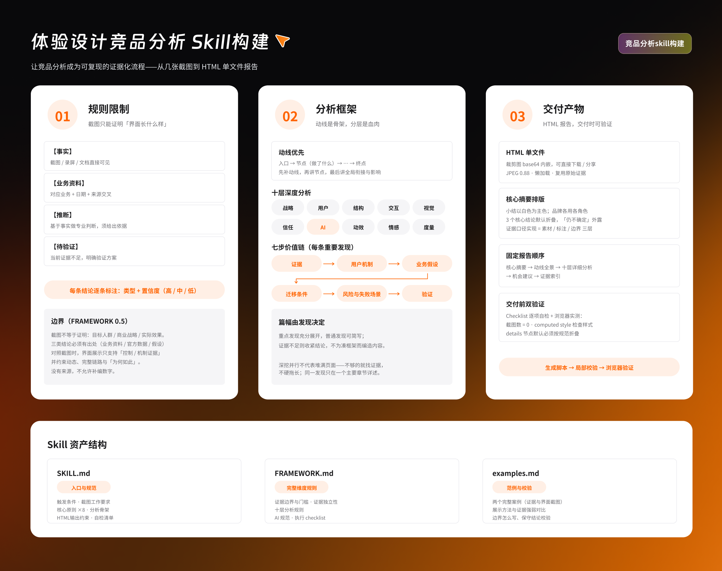 竞品分析skill 展示 02