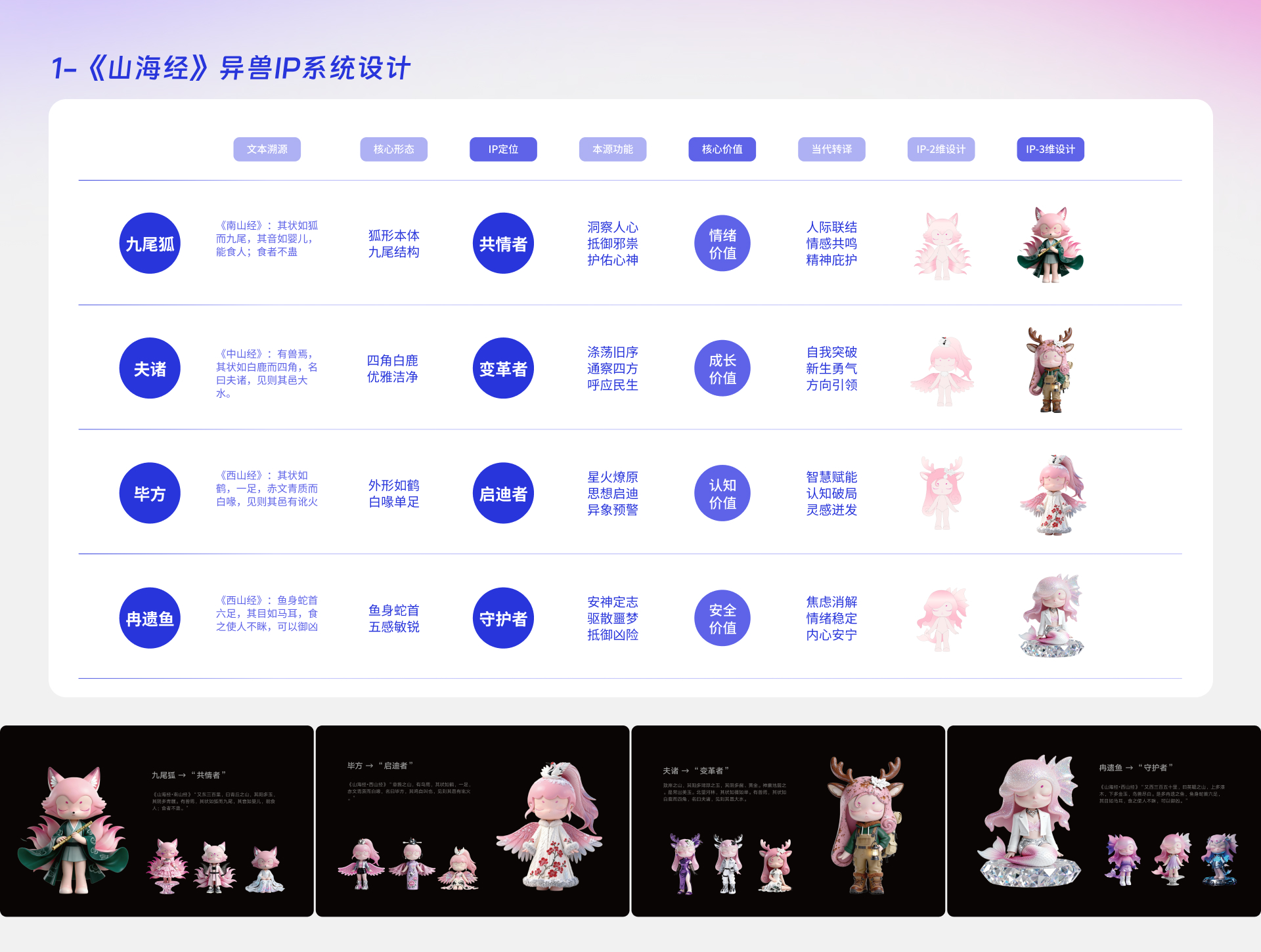 灵枢百相项目展示 02