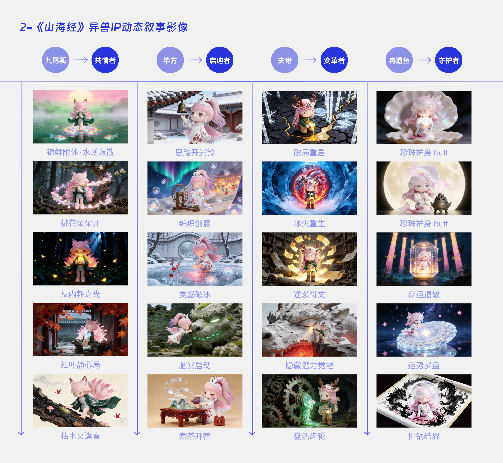 灵枢百相项目展示 03