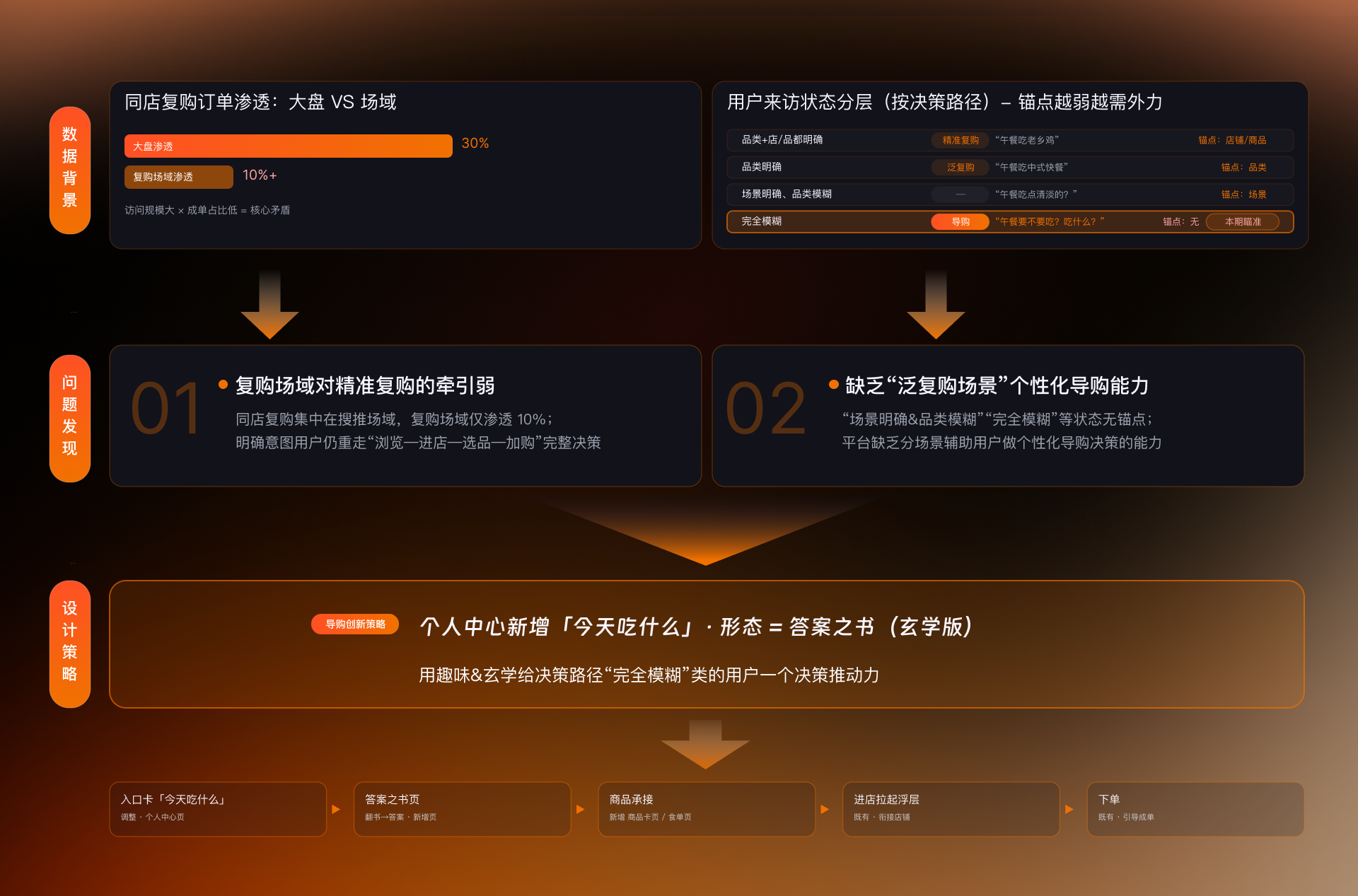 美食答案书项目展示 00